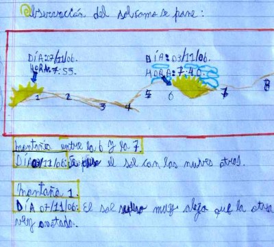 puestas del Sol.jpg (38.77 KiB) Viewed 66536 times Desplazamiento de las puestas del Sol en El Bolsón