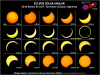 Eclipse anular de Sol 2024
